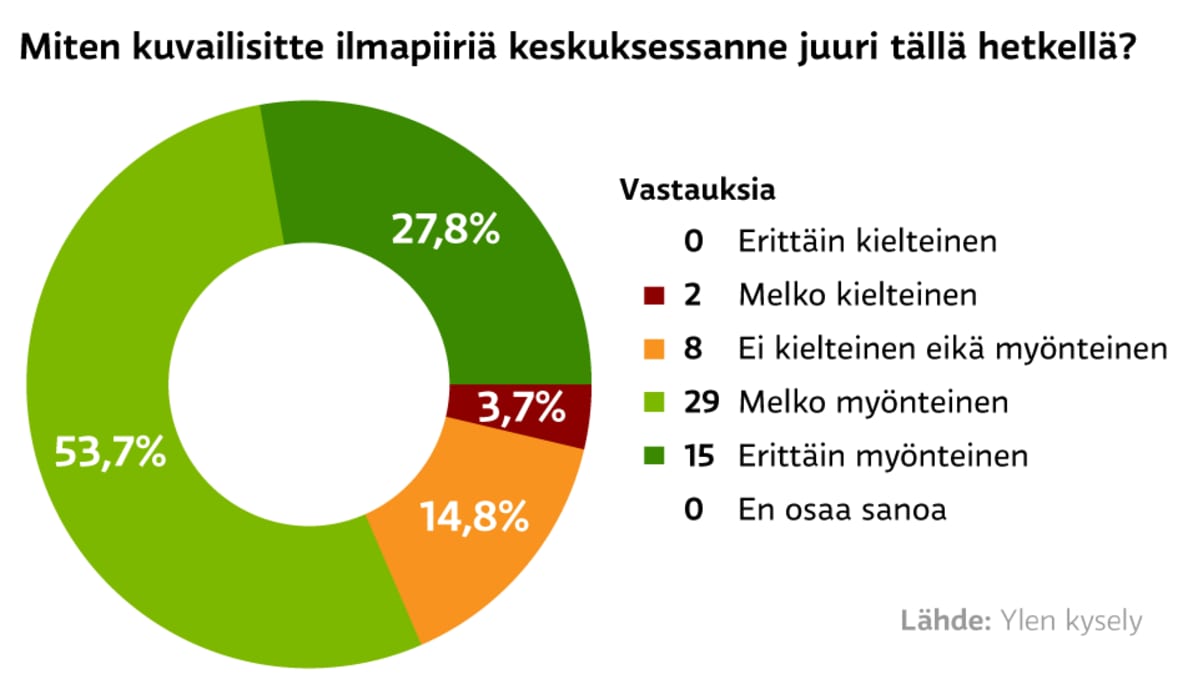 Grafiikka
