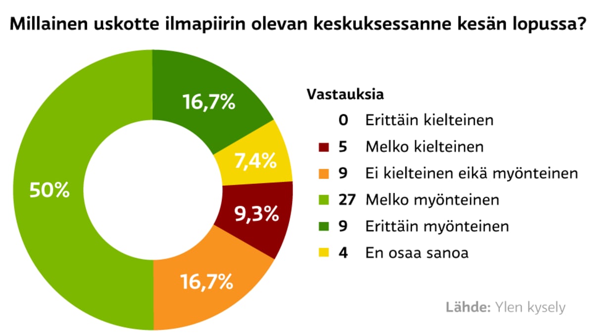 Grafiikka