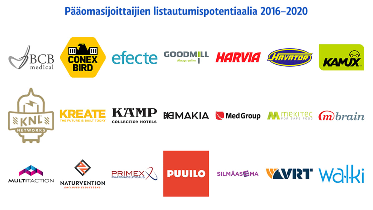 Grafiikka