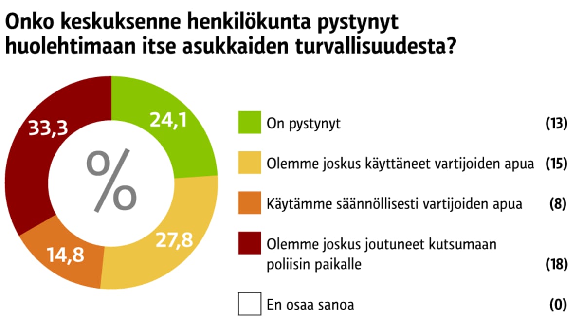 Grafiikka