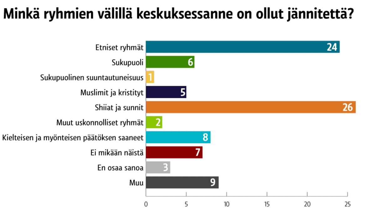 Grafiikka