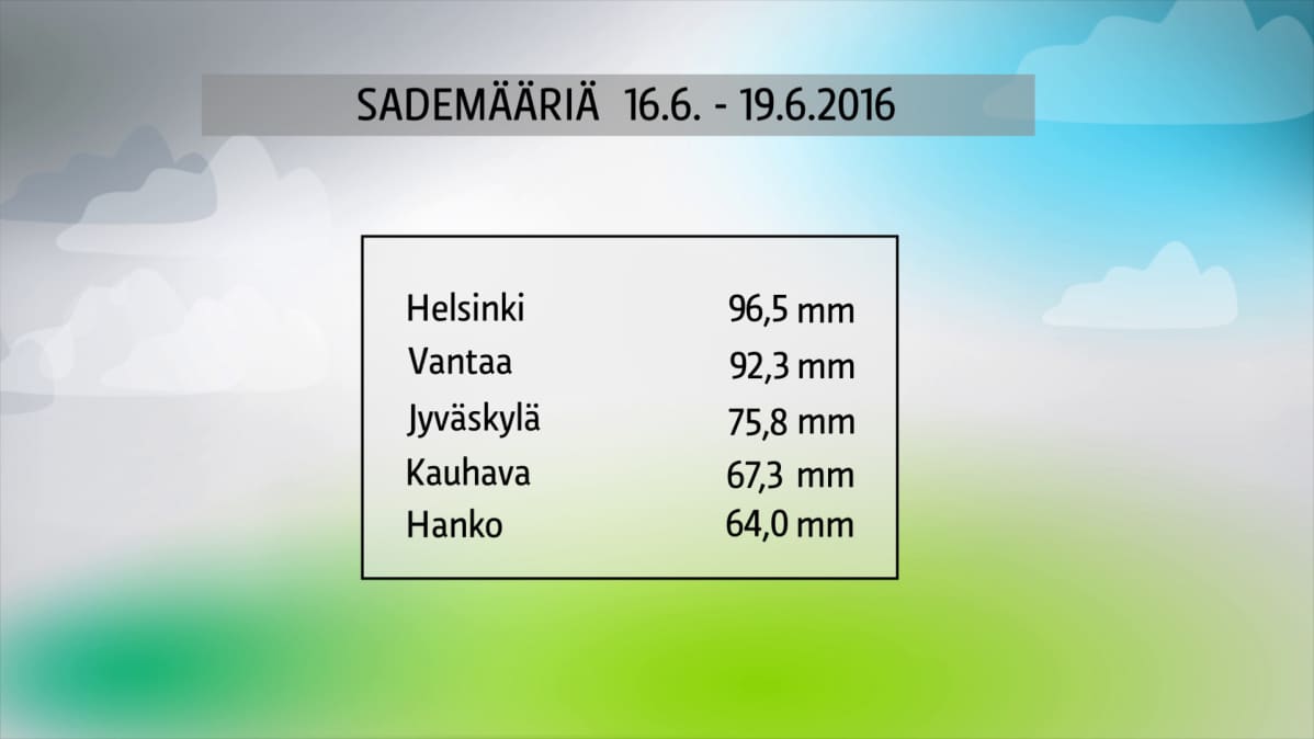 Grafiikka.