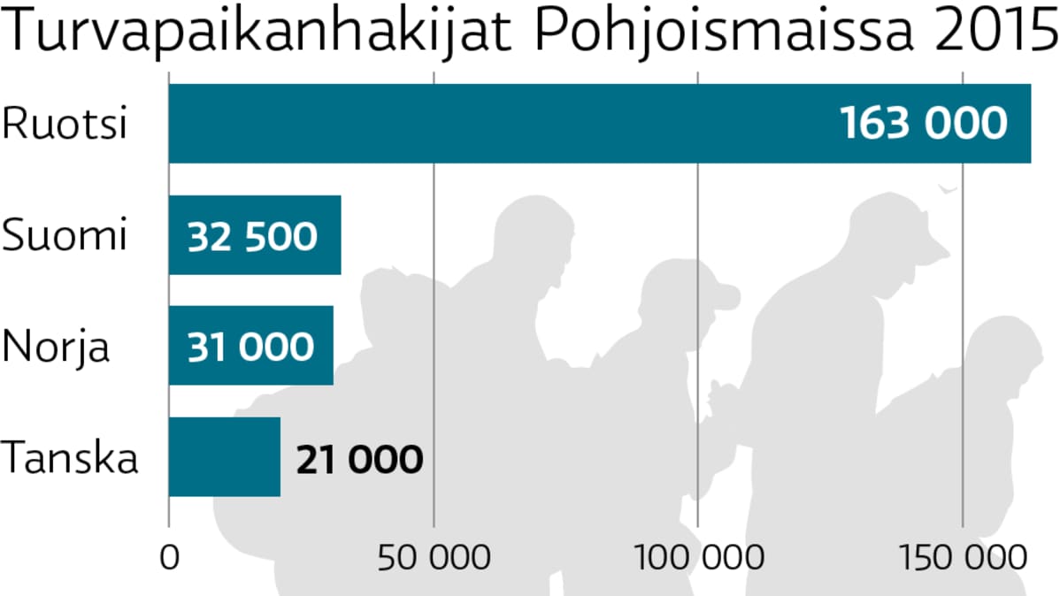grafiikka