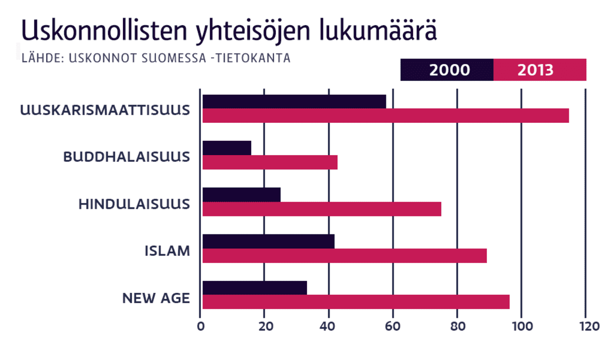 Taulukkografiikka