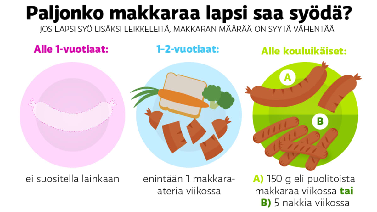 Makkara-grafiikka