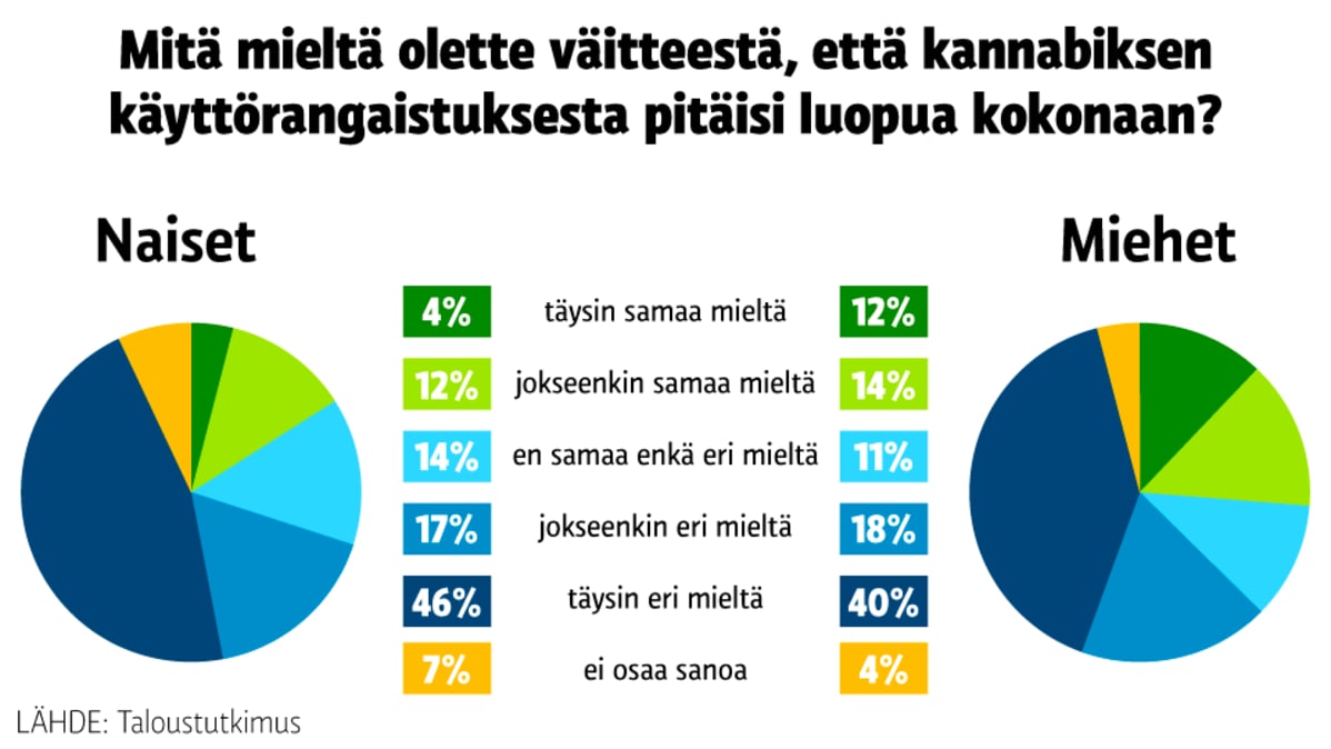 Grafiikka