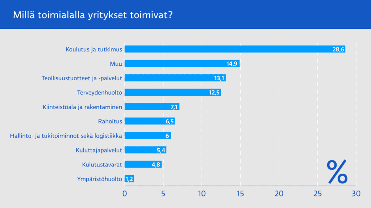 Grafiikka