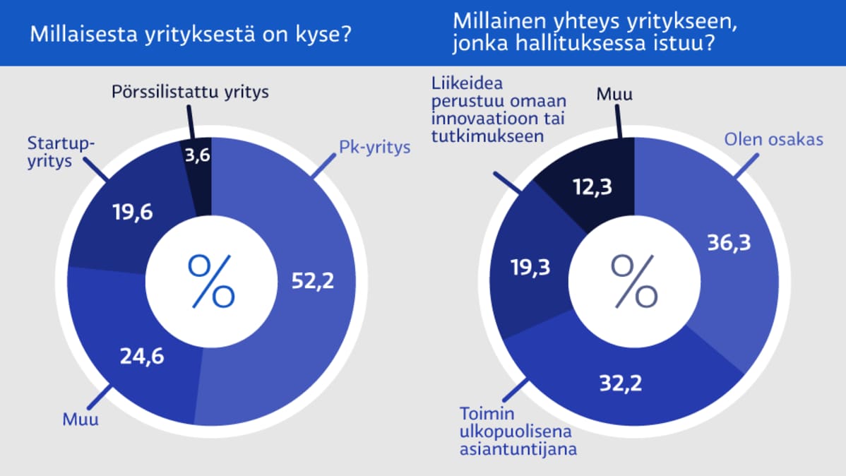 Grafiikka