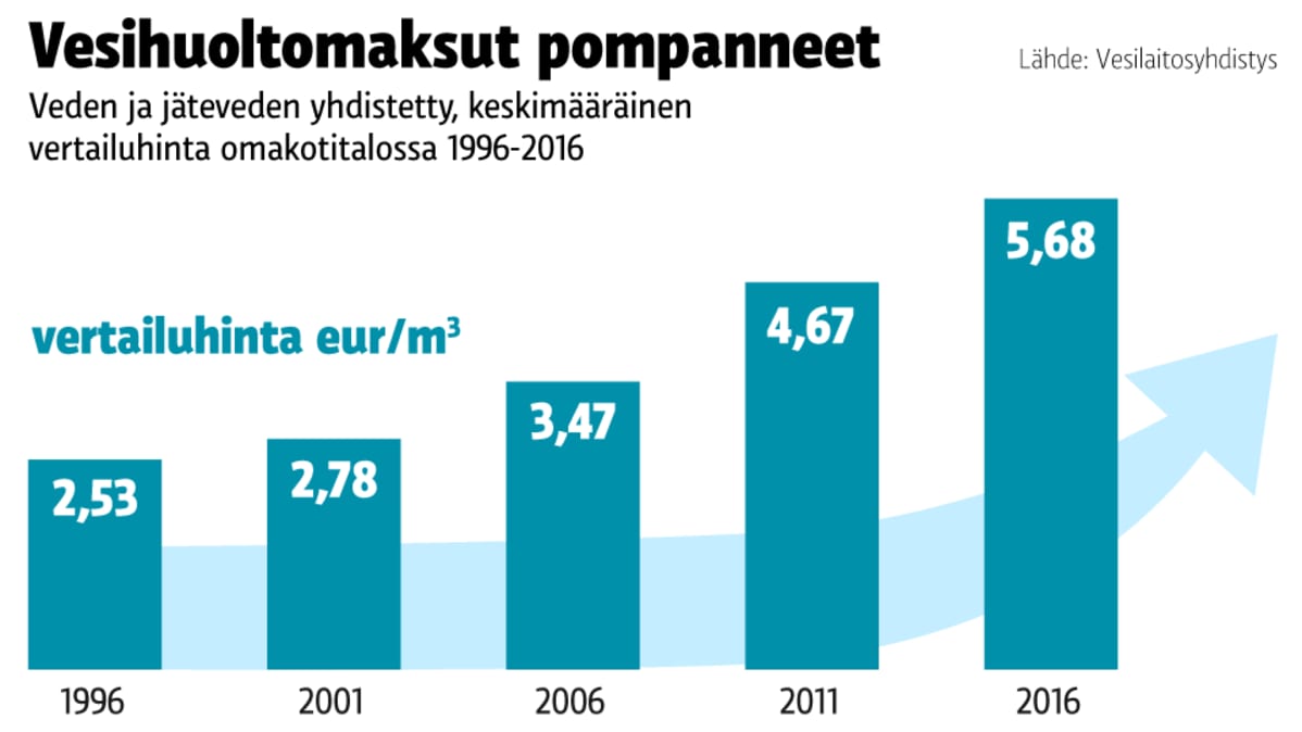 Grafiikka