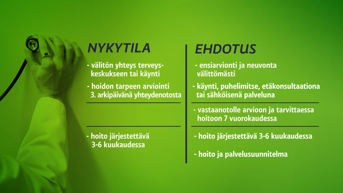 Työryhmän ehdottamat muutokset