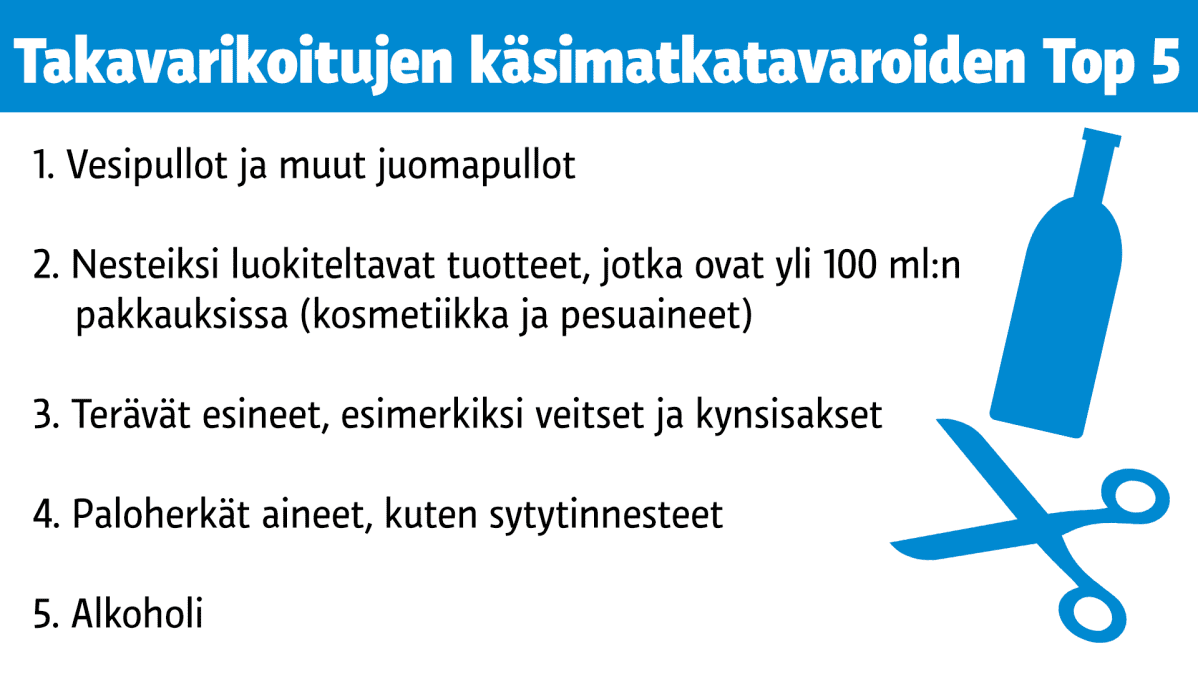 Luettelo takavarikoiduista käsimatkatavaroista.