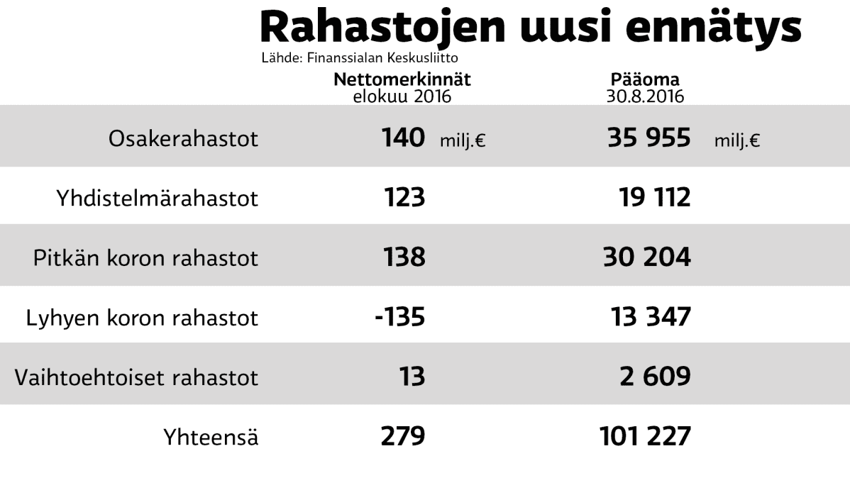 Tilastografiikka