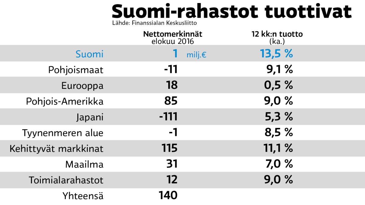 Tilastografiikka
