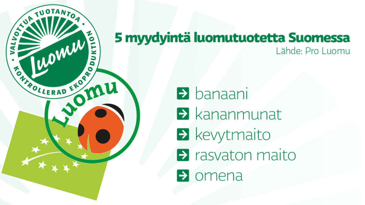 Myydyimmät luomutuotteet