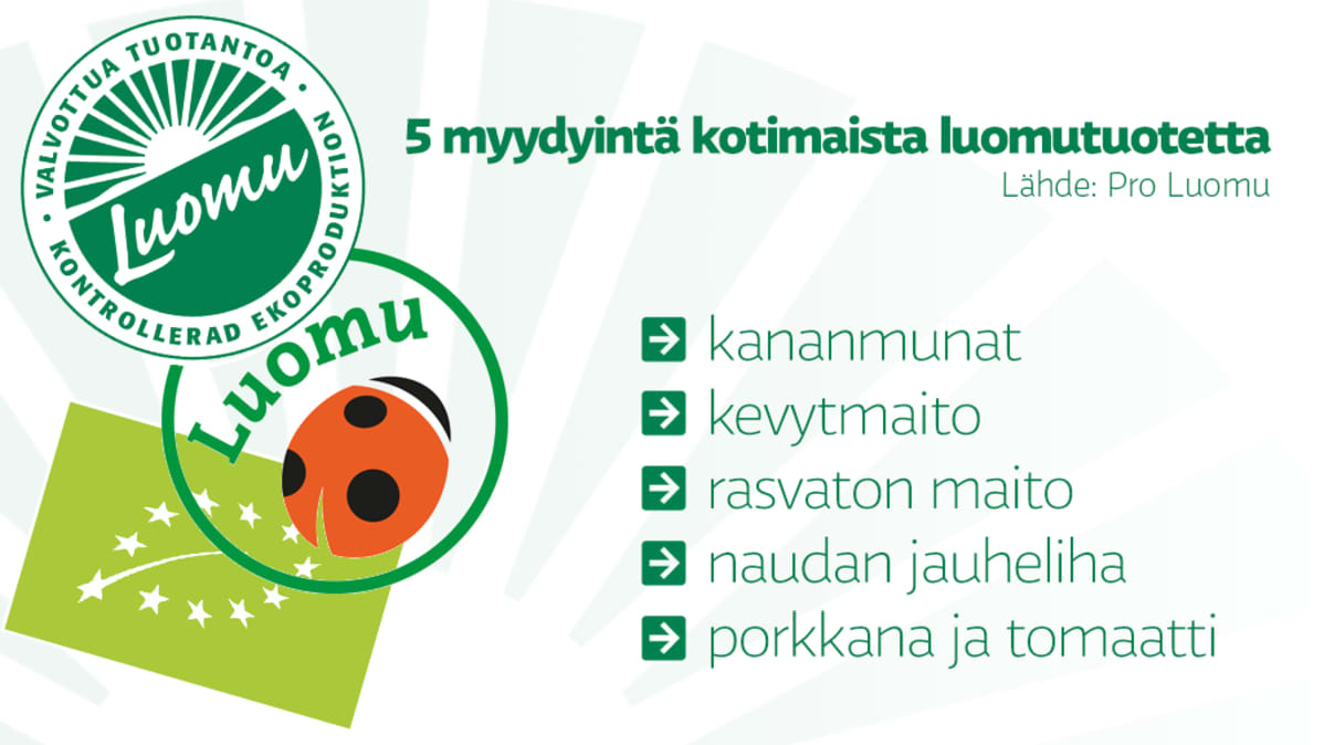Myydyimmät kotimaiset luomutuotteet.