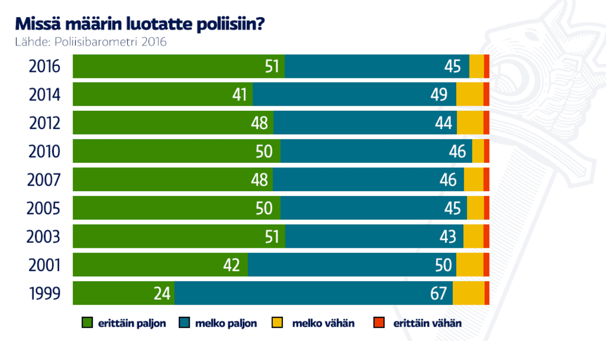 Luottamus poliisiin.