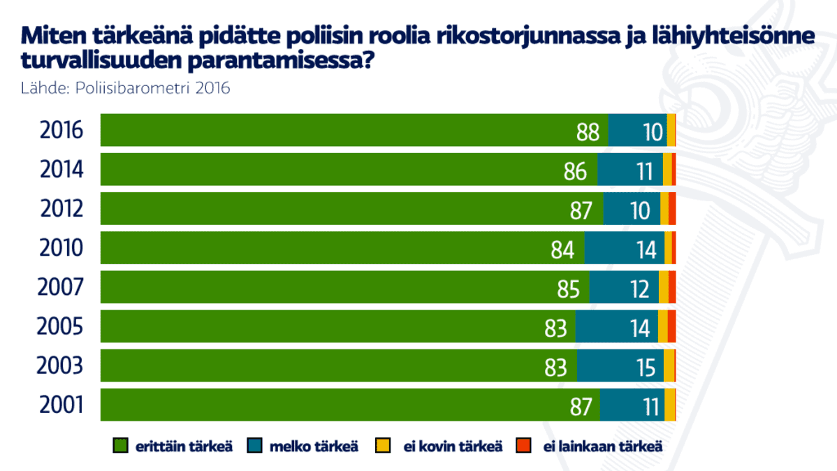 Poliisin rooli rikostorjunnassa ja turvallisuudessa.