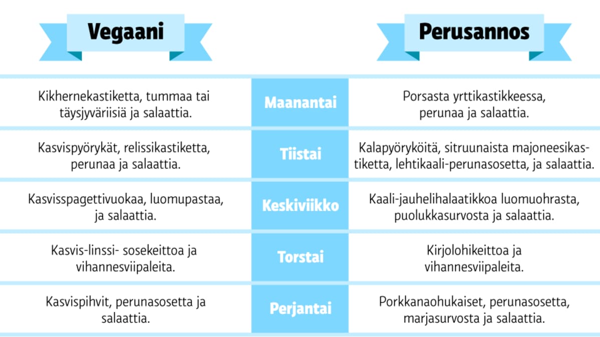 Grafiikka