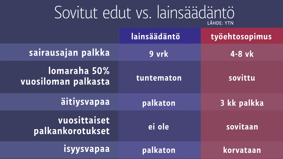 Sovitut edut vs. lainsäädäntö