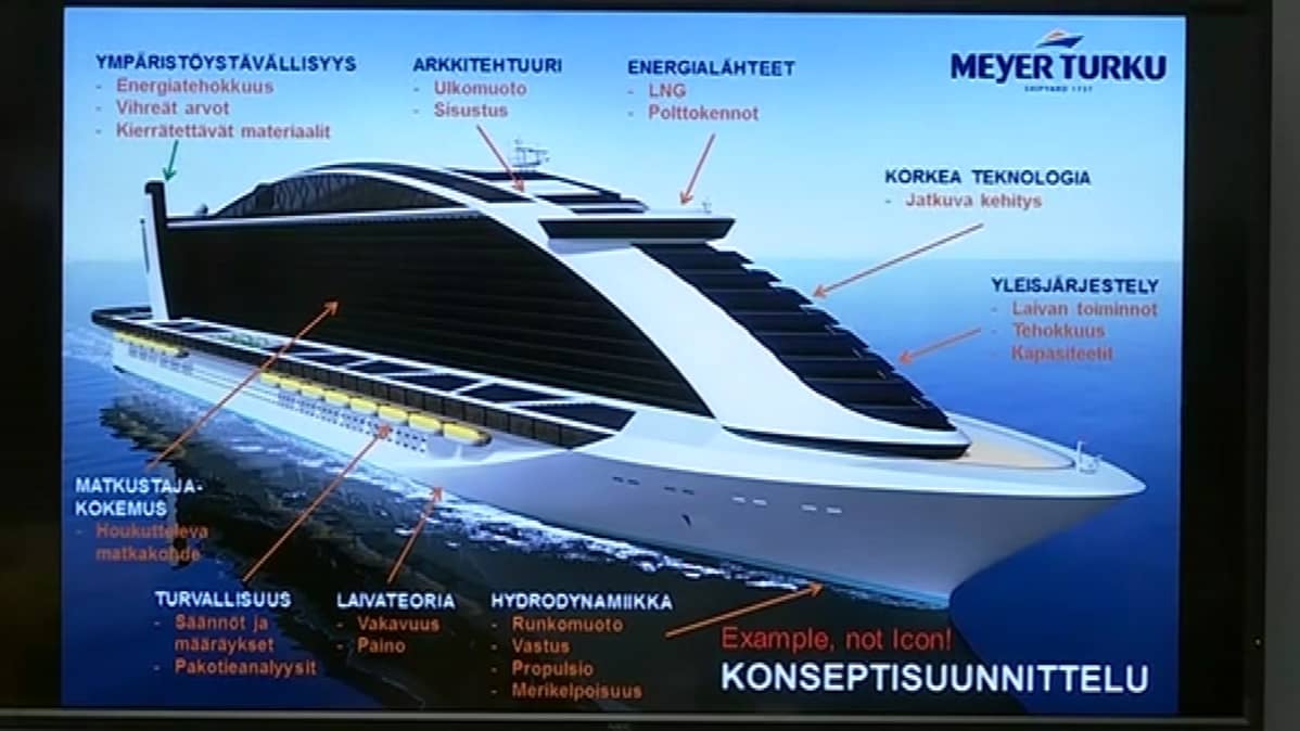 Laivan konseptisuunnittelun periaatteet, esimerkkikuva.