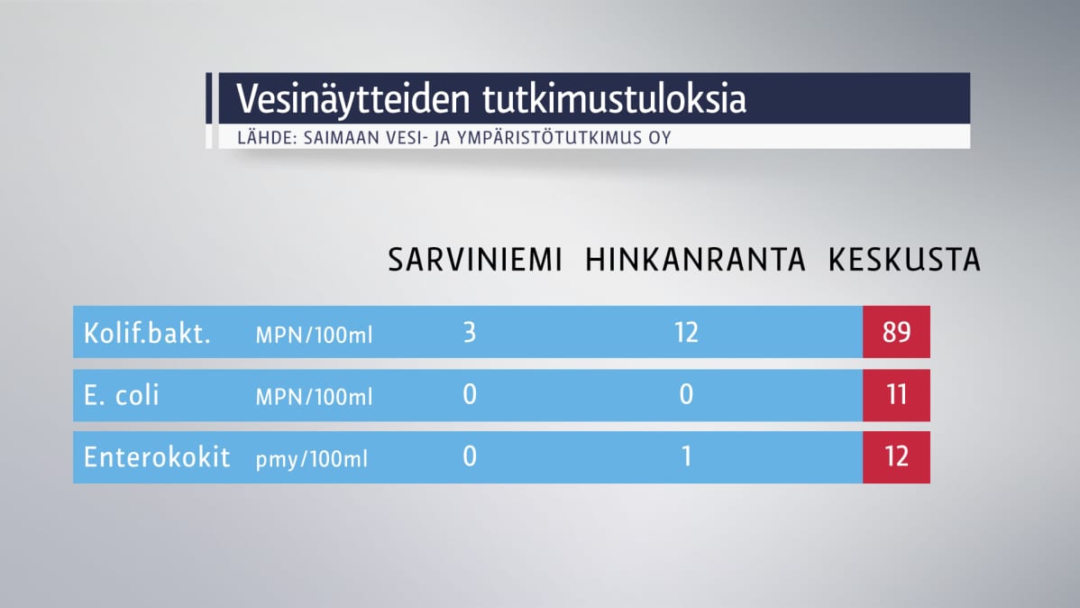 Vesinäytetuloksia grafiikassa