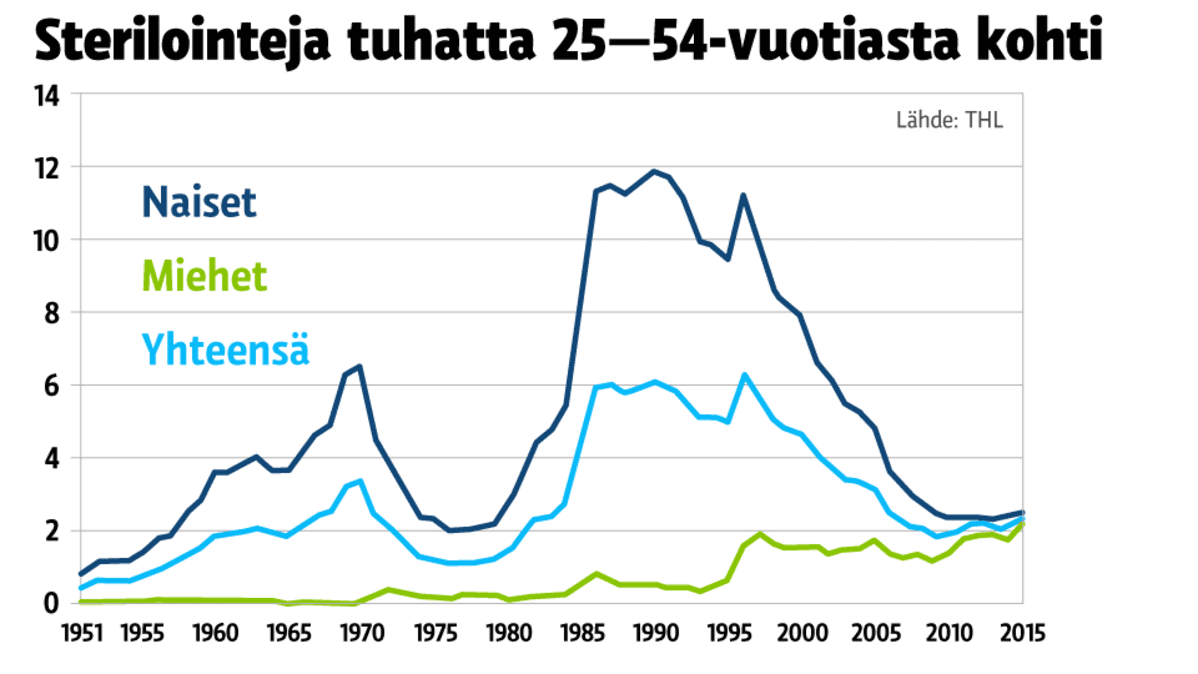 Grafiikka