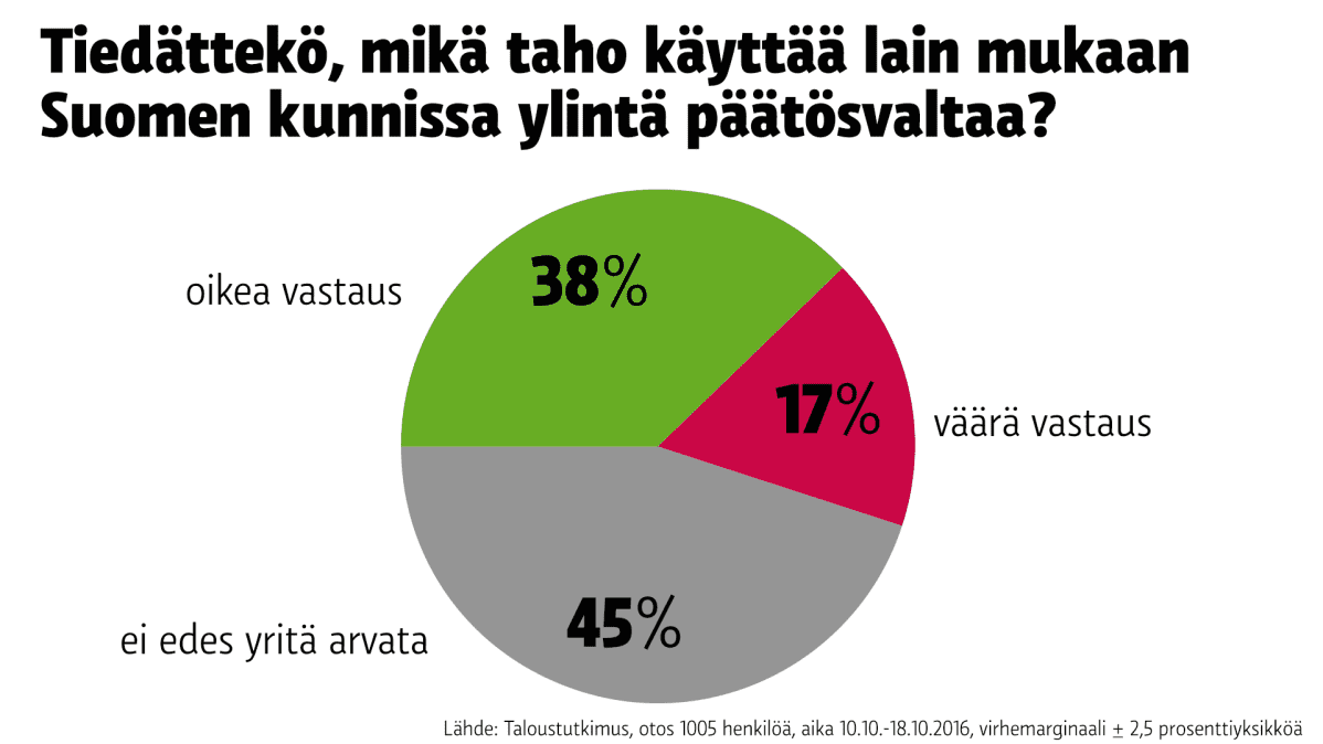 Tilastografiikka