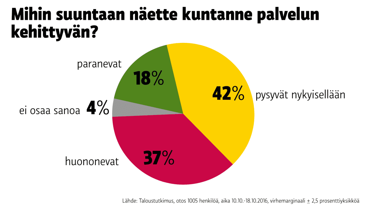 Tilastografiikka kuntien palveluista.