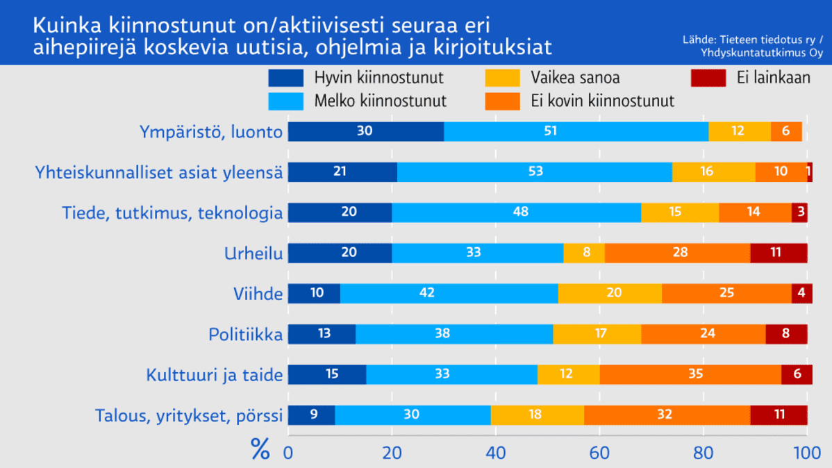 Infografiikka