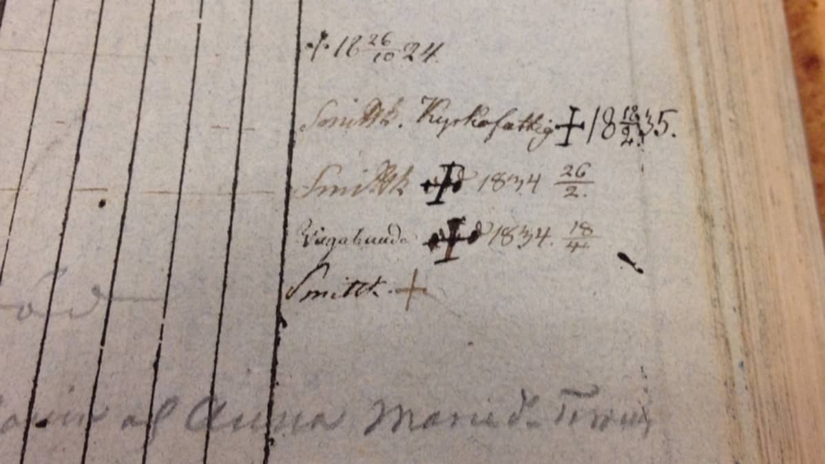 Rippikirjan sivu 1800-luvulta.