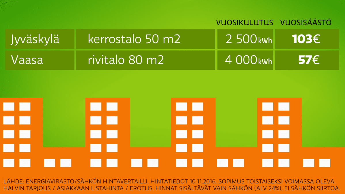 Grafiikka sähkönkulutuksesta