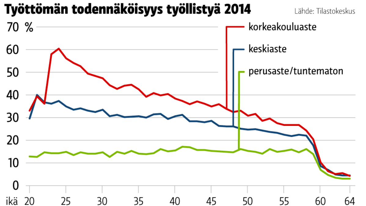 Grafiikka