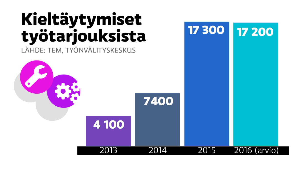 Tilastografiikka.