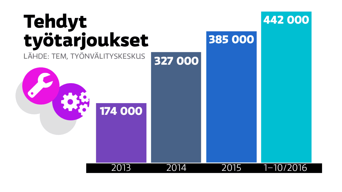Tilastografiikka.