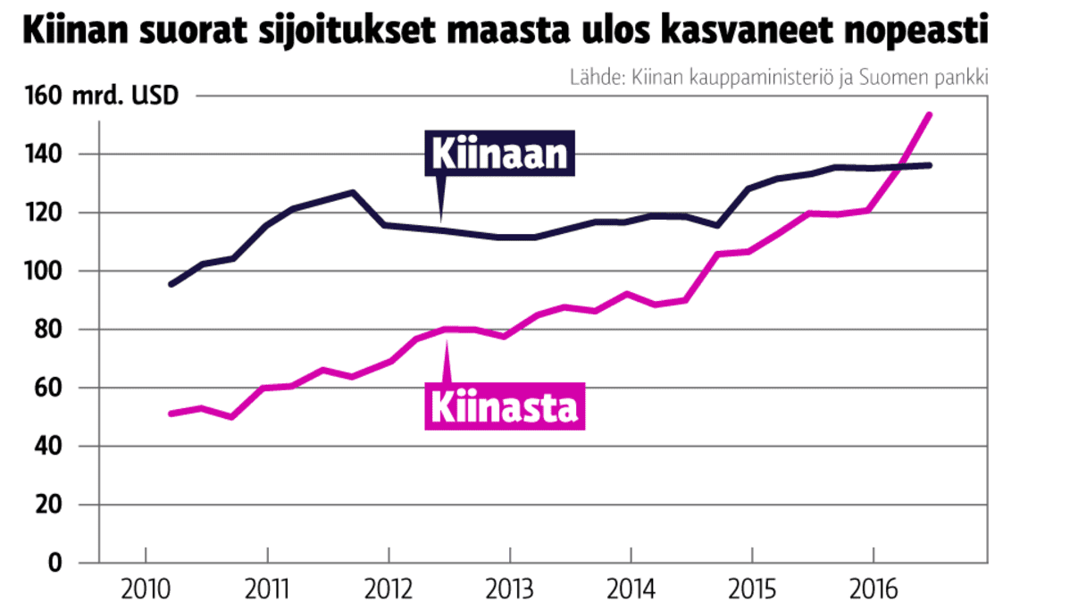 Grafiikka
