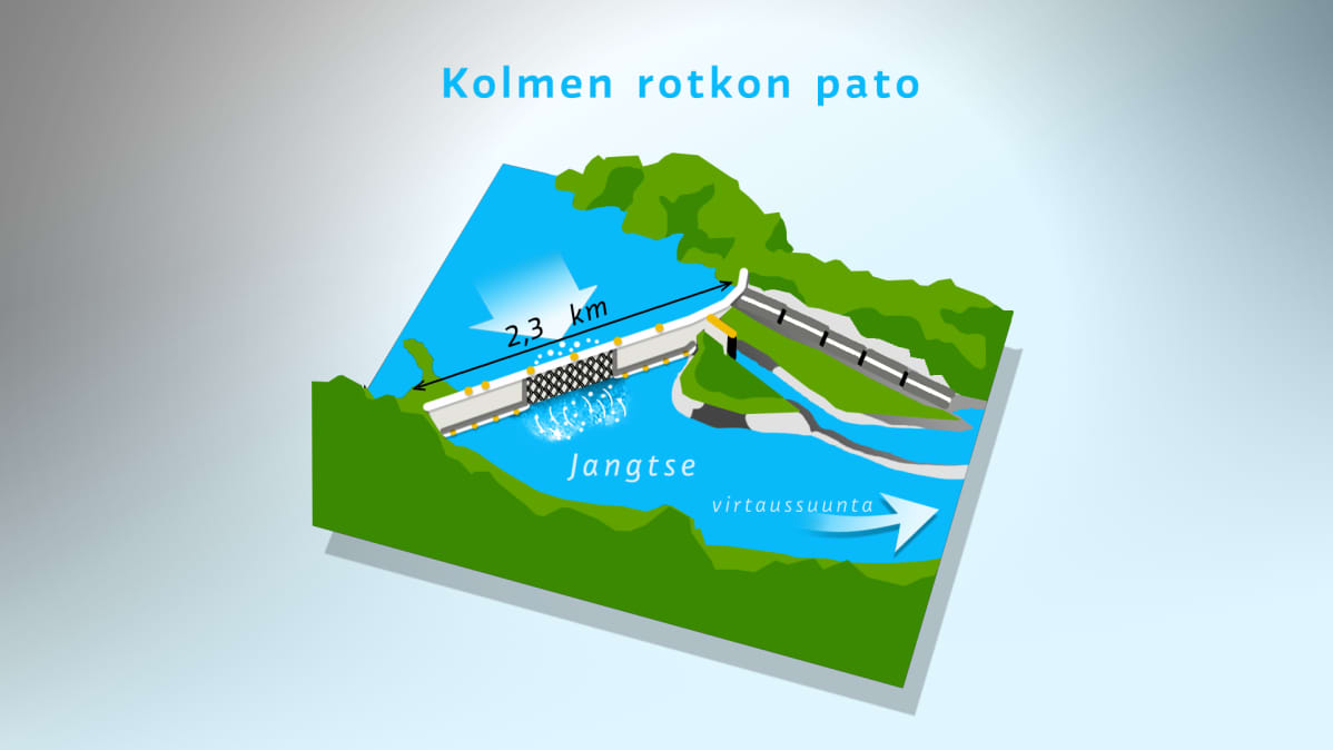 Havainnekuva Kolmen rotkon padosta Kiinan Sandoupingissa.