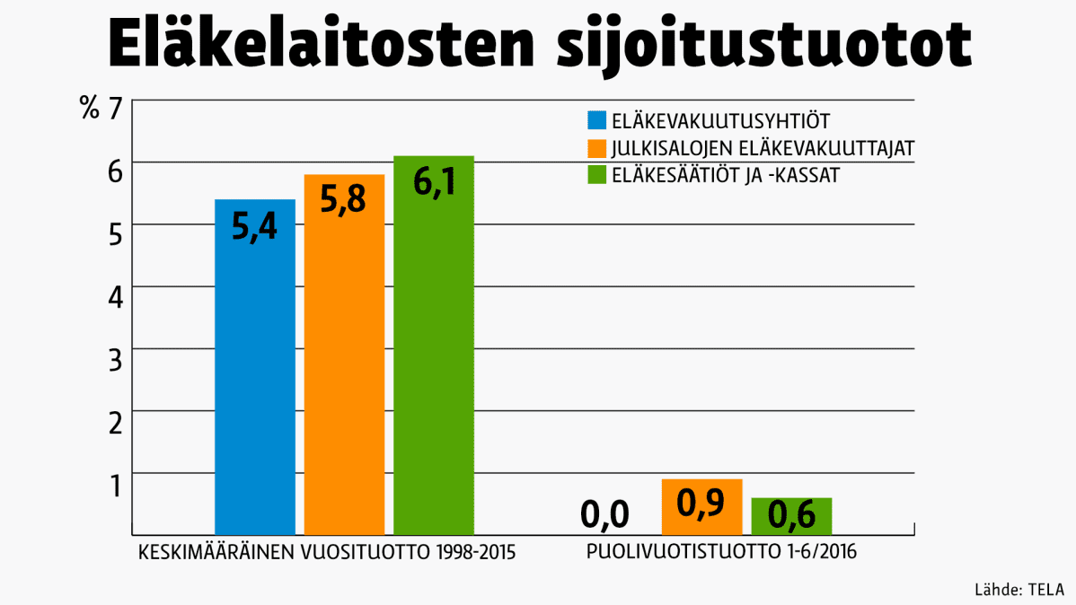 Grafiikka