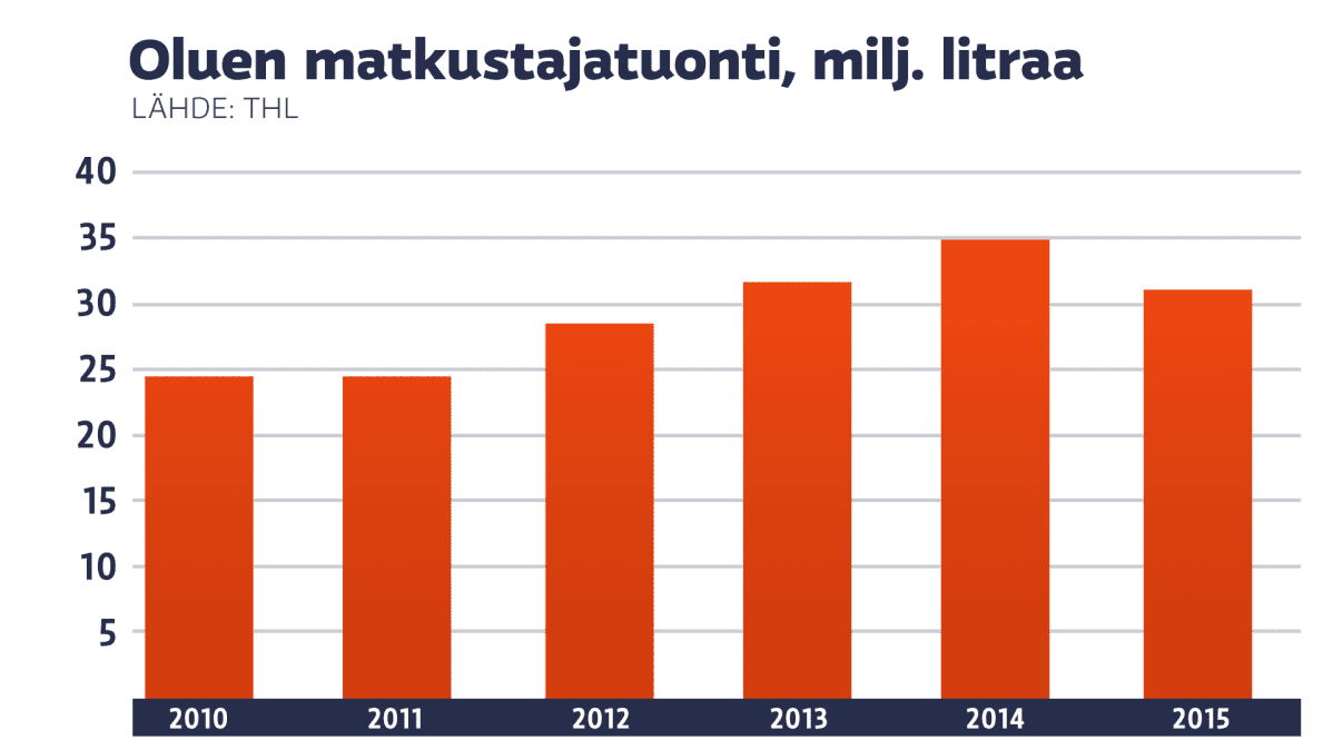 grafiikka
