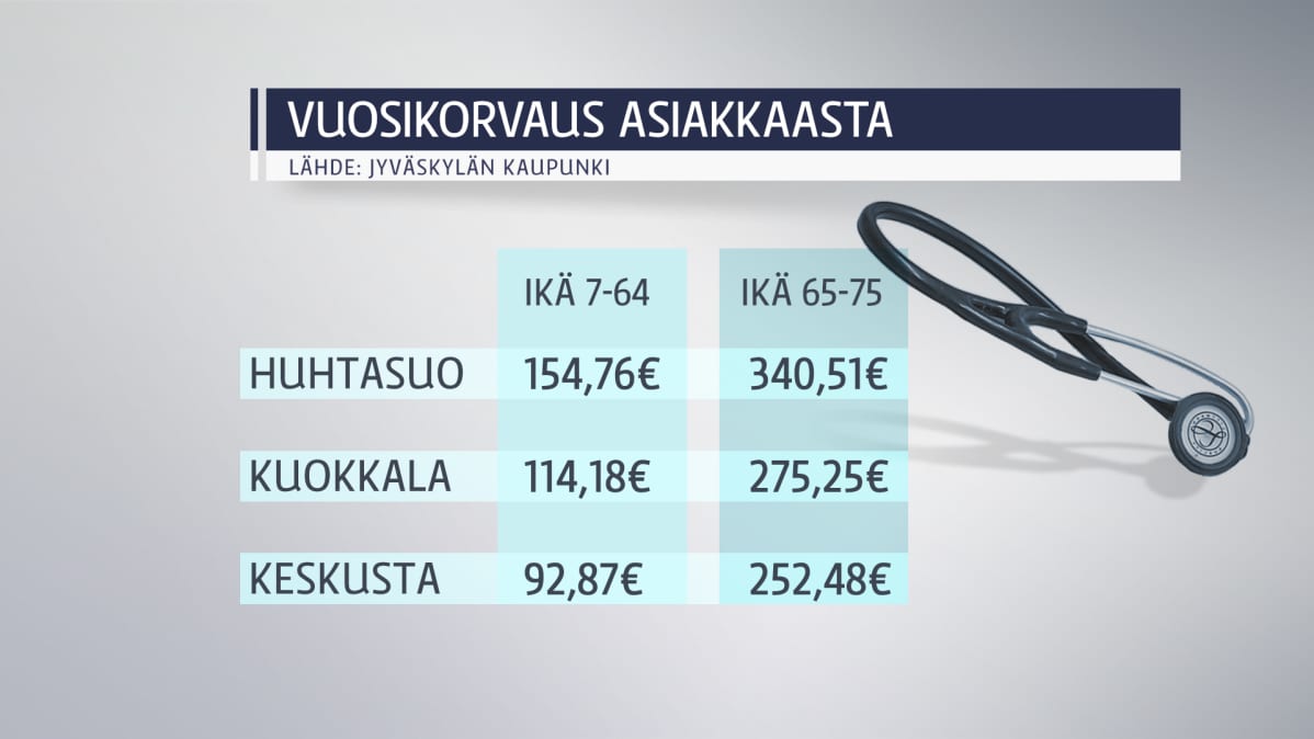 Soten vuosikorvaus