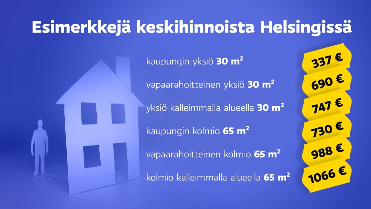 Esimerkkejä keskihinnoista Helsingissä.