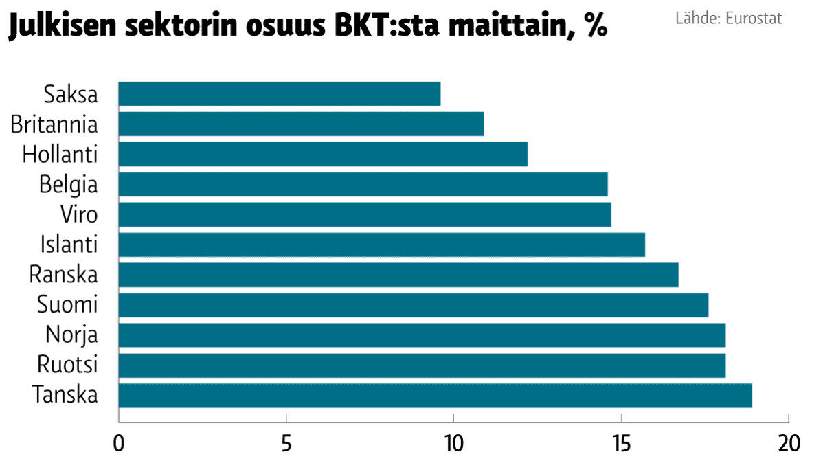 Grafiikka