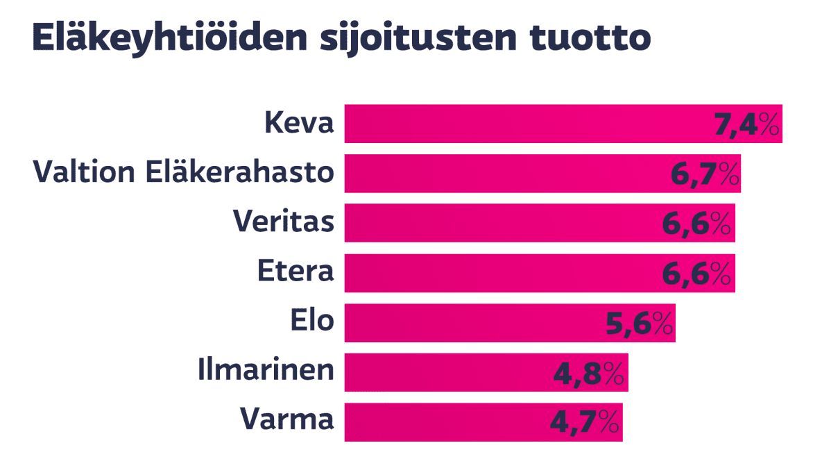 grafiikka