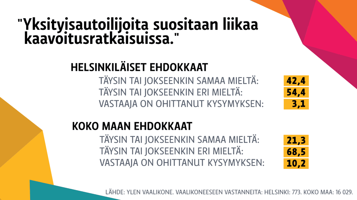 Kaavoitus ja autoilijat