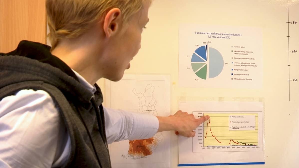 Säteilyn määrän vähentyminen kuvaajalla