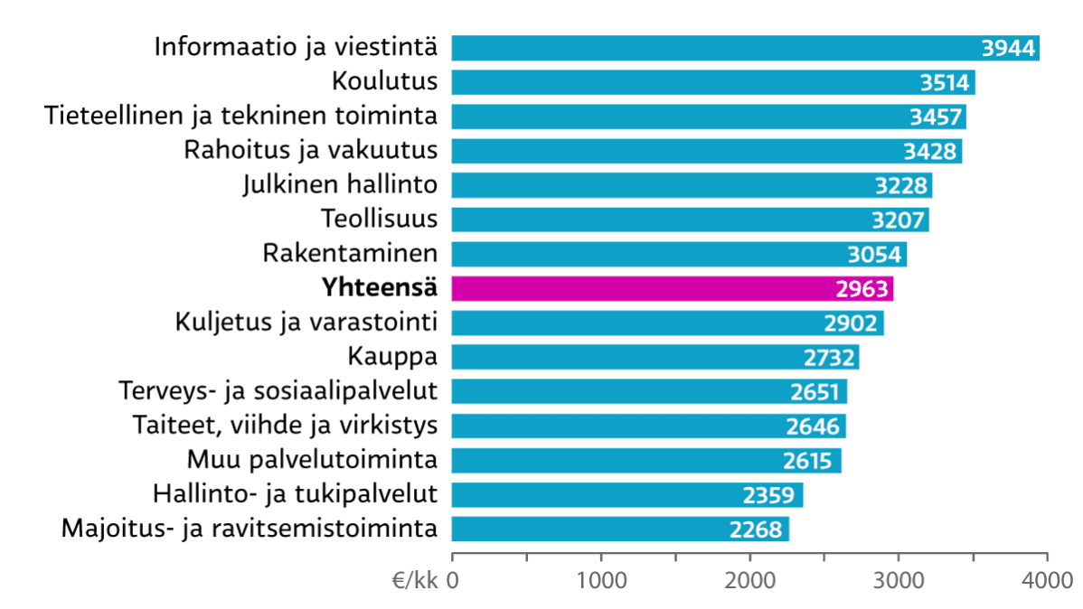 Grafiikka