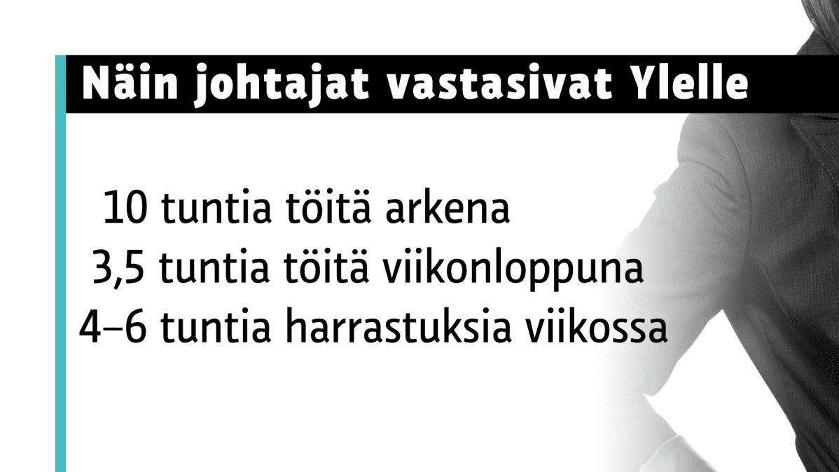 Johtajien ajankäyttö