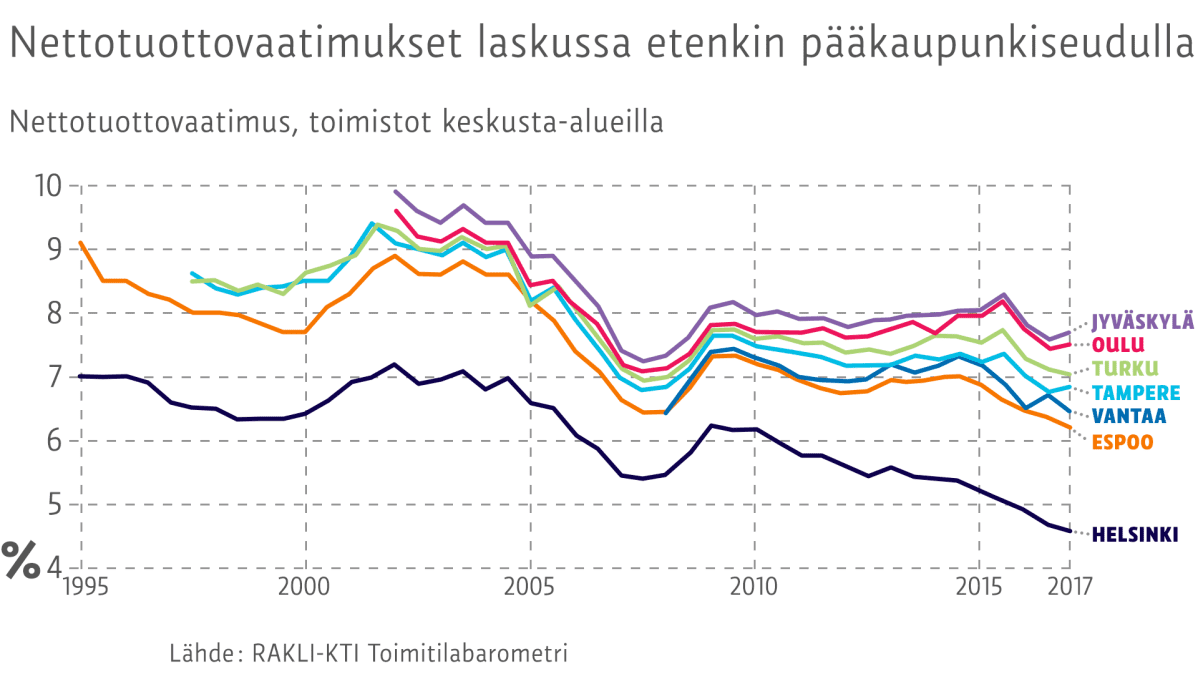 Infografiikka