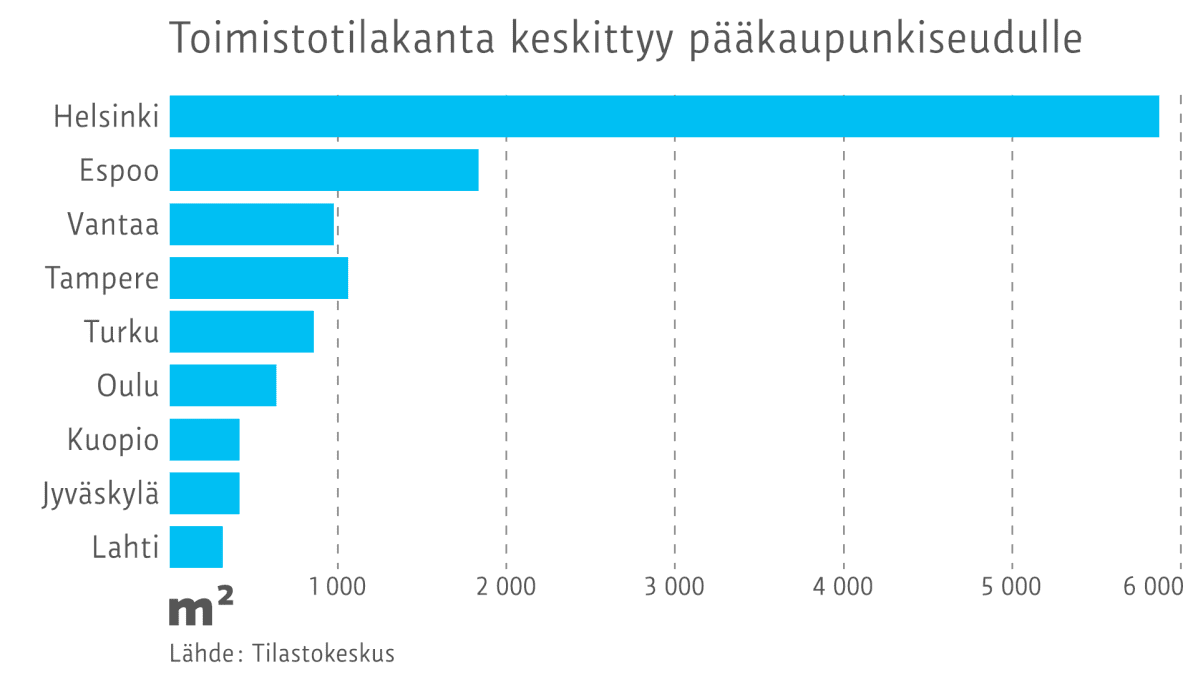 Infografiikka