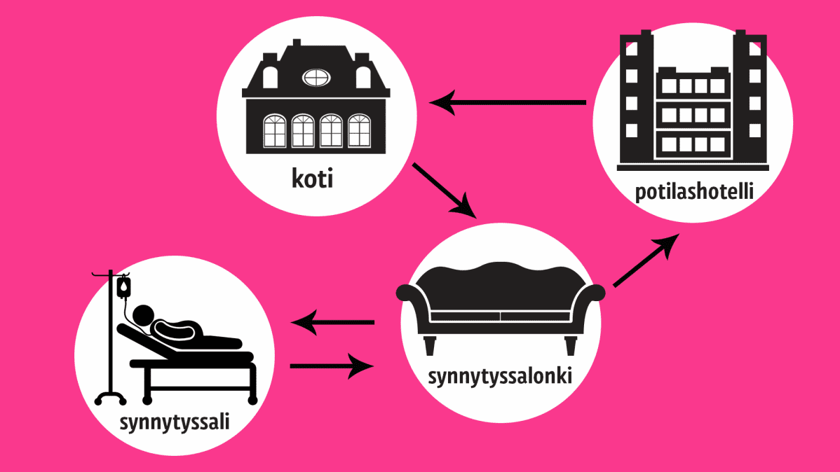 Kuvituskuva synnytyksen vaiheista.