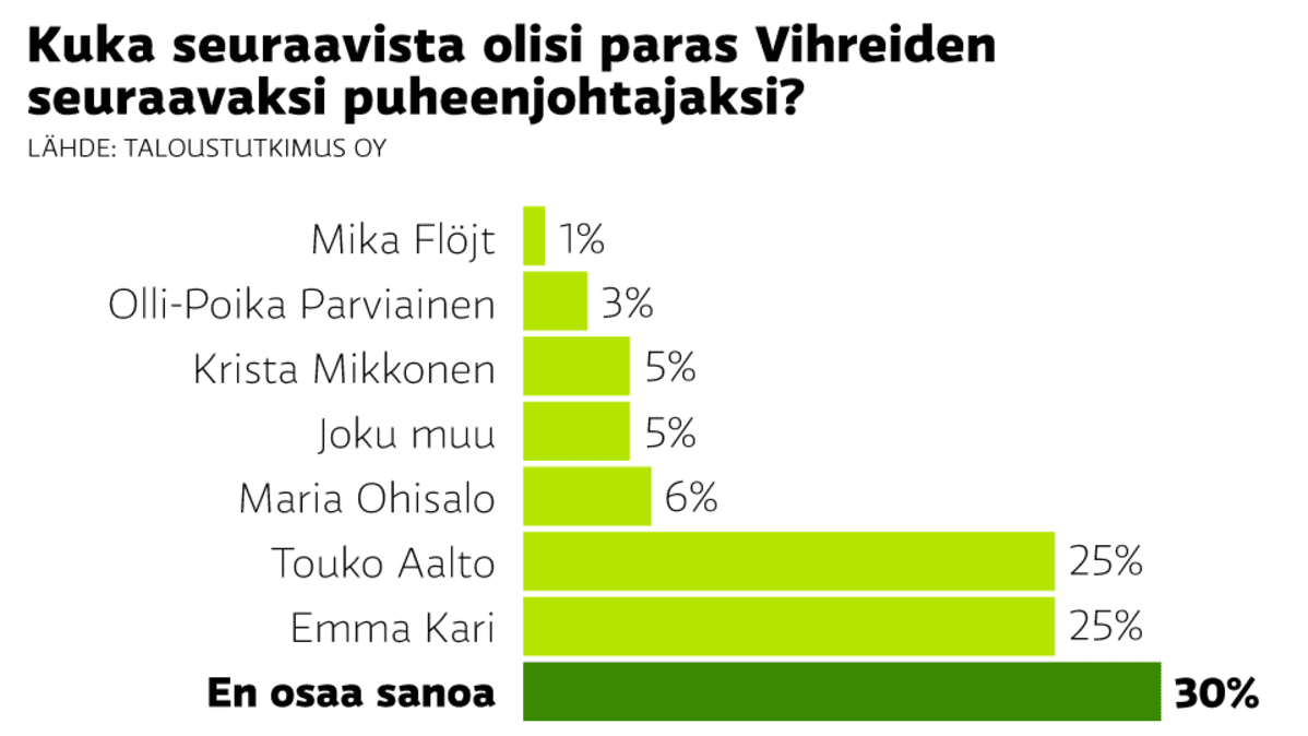 Grafiikka